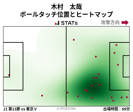 ヒートマップ - 木村　太哉