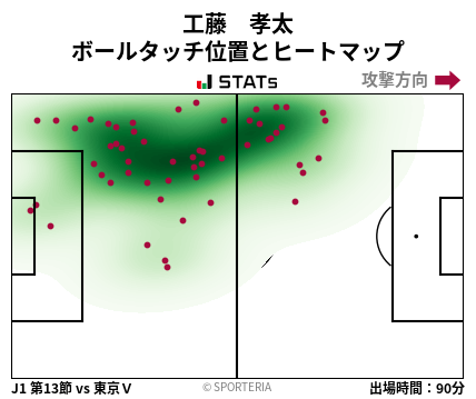 ヒートマップ - 工藤　孝太