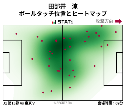 ヒートマップ - 田部井　涼