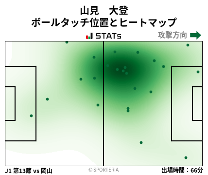 ヒートマップ - 山見　大登