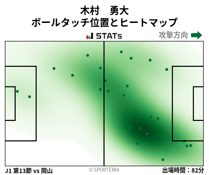 ヒートマップ - 木村　勇大