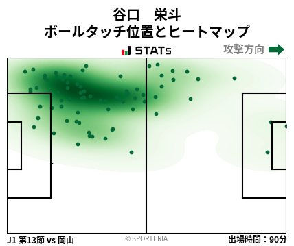 ヒートマップ - 谷口　栄斗