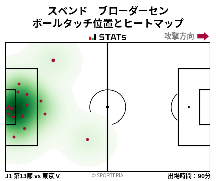 ヒートマップ - スベンド　ブローダーセン