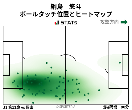 ヒートマップ - 綱島　悠斗