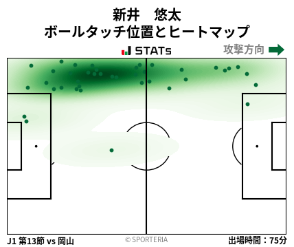 ヒートマップ - 新井　悠太