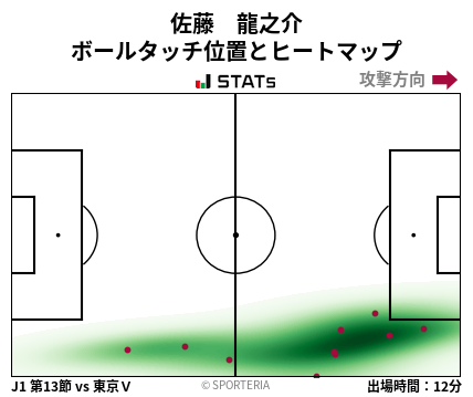 ヒートマップ - 佐藤　龍之介