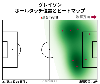 ヒートマップ - グレイソン