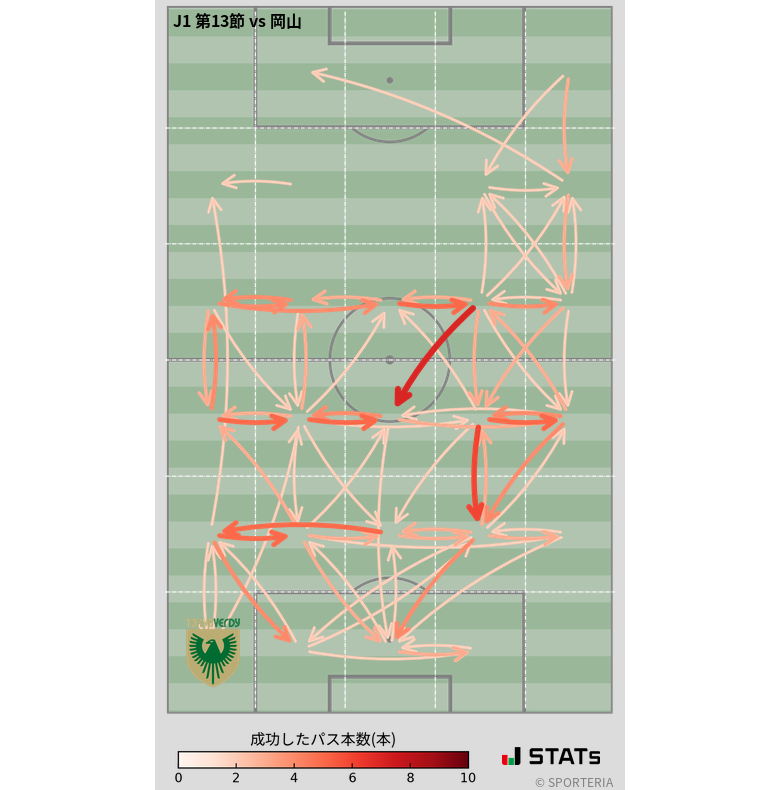 エリア間パス図