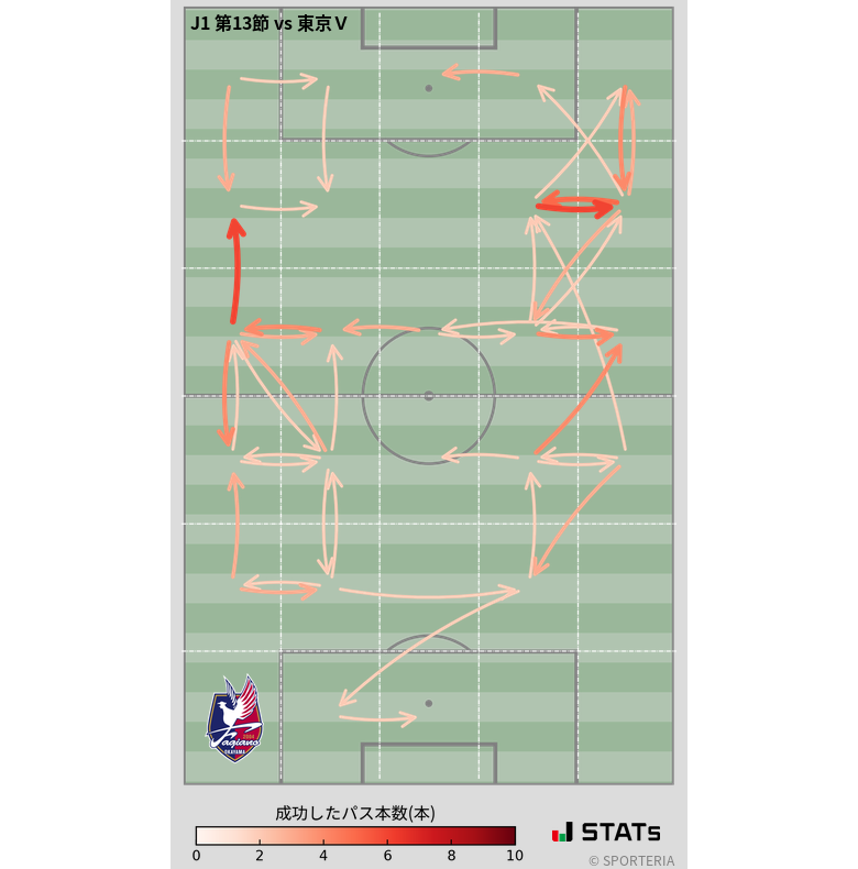 エリア間パス図