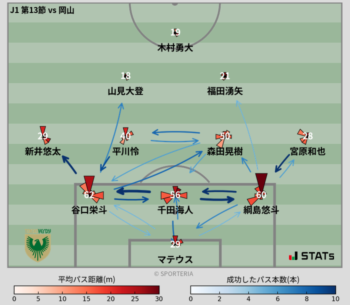 パスソナー・パスネットワーク