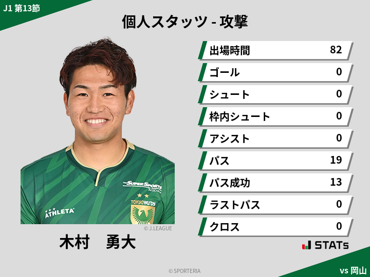 攻撃スタッツ - 木村　勇大