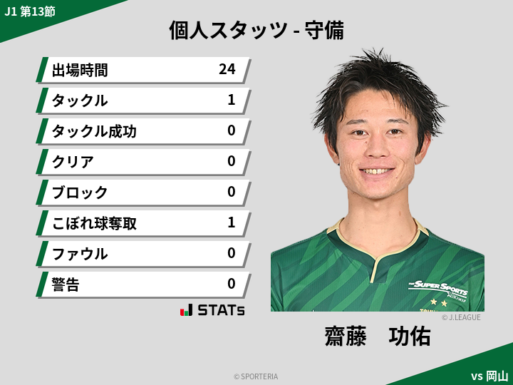 守備スタッツ - 齋藤　功佑