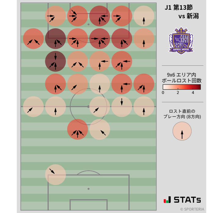 ボールロスト位置