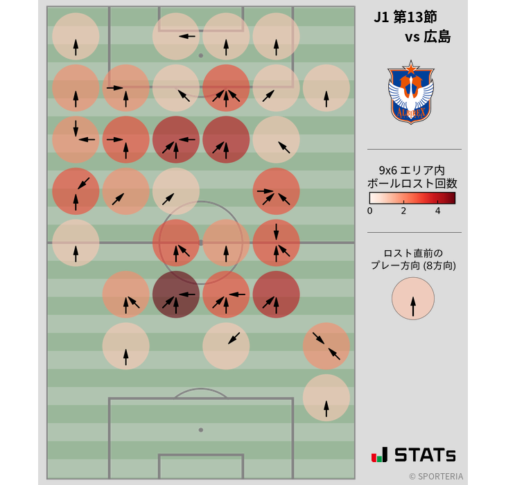 ボールロスト位置