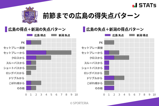 得失点パターン