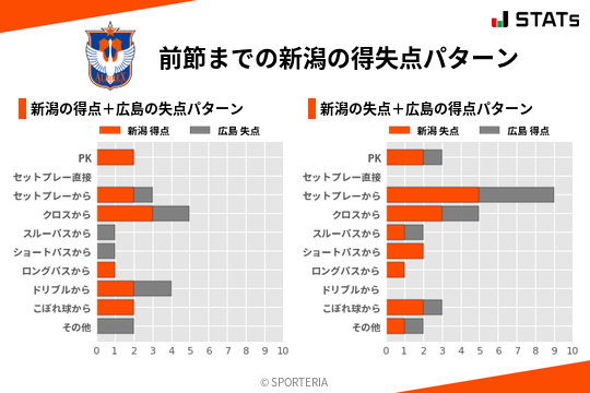 得失点パターン