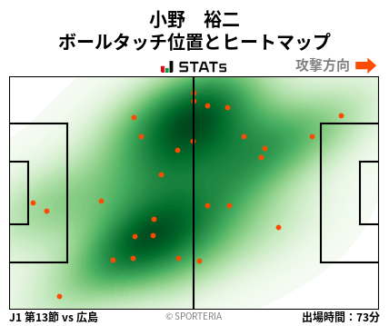 ヒートマップ - 小野　裕二