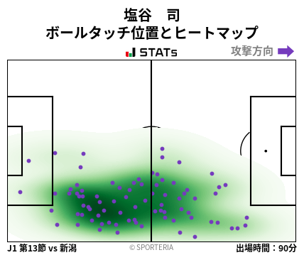 ヒートマップ - 塩谷　司