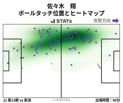 ヒートマップ - 佐々木　翔
