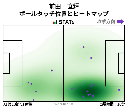 ヒートマップ - 前田　直輝