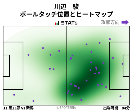 ヒートマップ - 川辺　駿