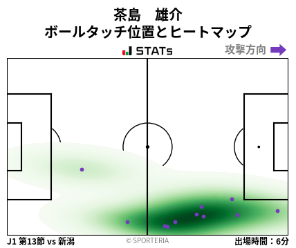 ヒートマップ - 茶島　雄介