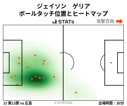 ヒートマップ - ジェイソン　ゲリア