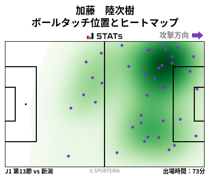 ヒートマップ - 加藤　陸次樹
