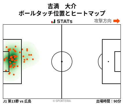ヒートマップ - 吉満　大介