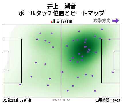 ヒートマップ - 井上　潮音