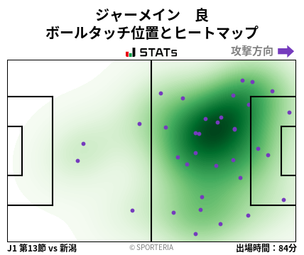ヒートマップ - ジャーメイン　良