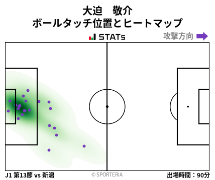 ヒートマップ - 大迫　敬介