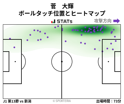 ヒートマップ - 菅　大輝