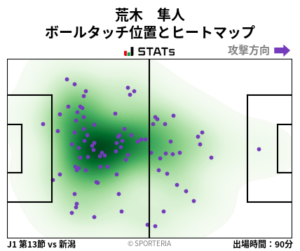 ヒートマップ - 荒木　隼人
