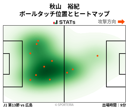 ヒートマップ - 秋山　裕紀