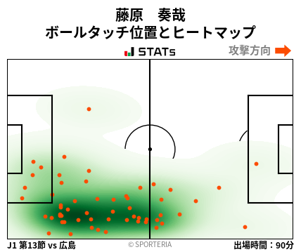 ヒートマップ - 藤原　奏哉