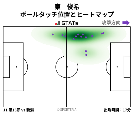 ヒートマップ - 東　俊希