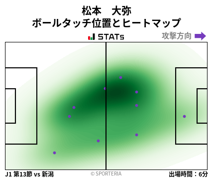 ヒートマップ - 松本　大弥
