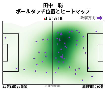 ヒートマップ - 田中　聡