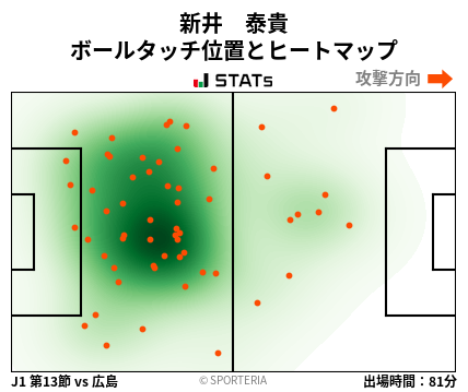 ヒートマップ - 新井　泰貴