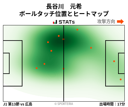 ヒートマップ - 長谷川　元希