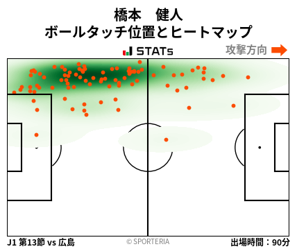ヒートマップ - 橋本　健人