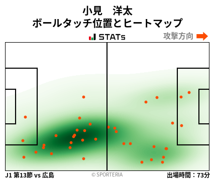 ヒートマップ - 小見　洋太