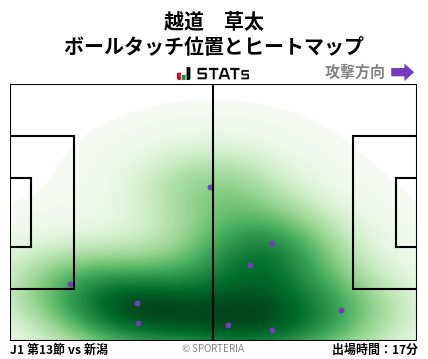 ヒートマップ - 越道　草太
