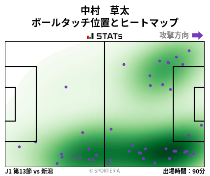 ヒートマップ - 中村　草太