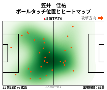 ヒートマップ - 笠井　佳祐