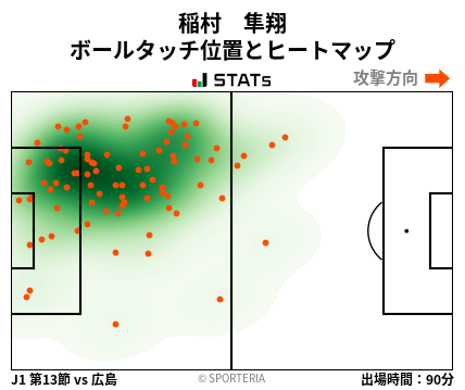 ヒートマップ - 稲村　隼翔