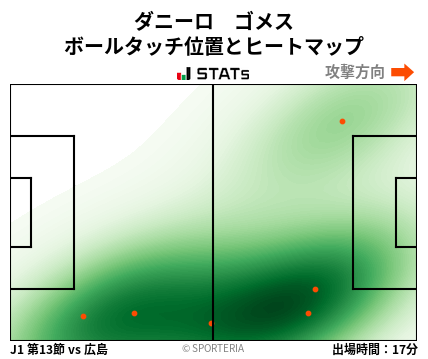ヒートマップ - ダニーロ　ゴメス