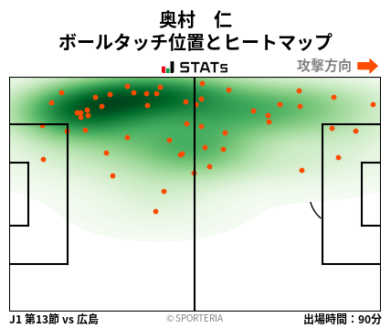 ヒートマップ - 奥村　仁