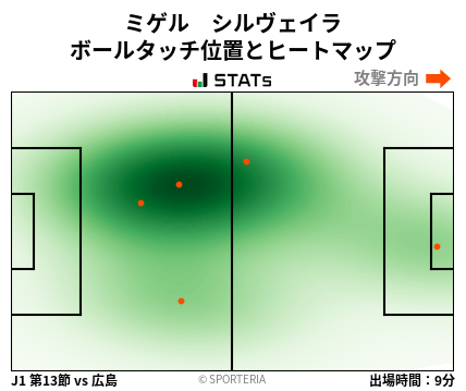 ヒートマップ - ミゲル　シルヴェイラ